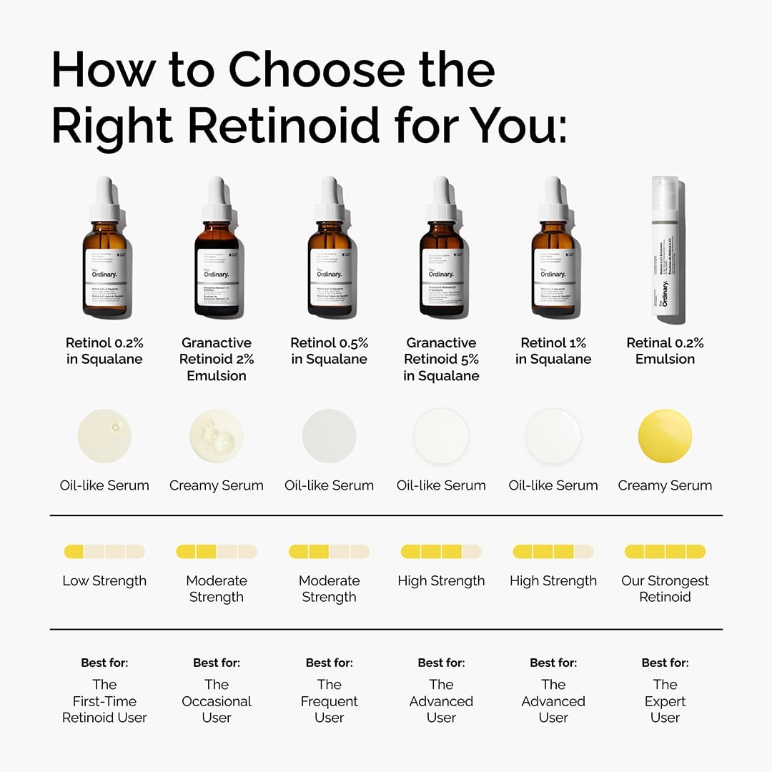 The Ordinary Retinol 0.5% in Squalane